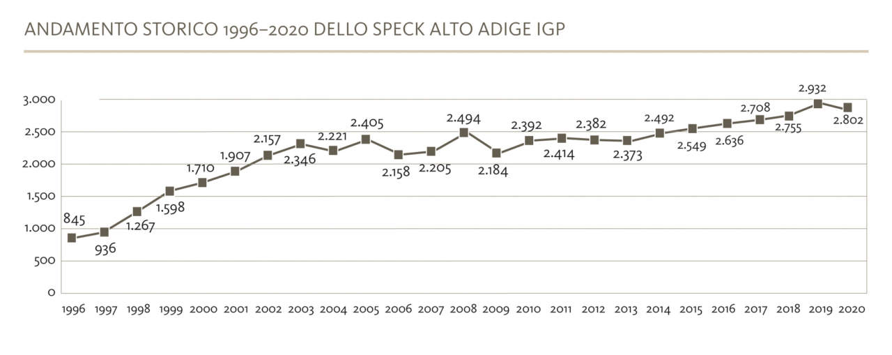 speck Alto Adige